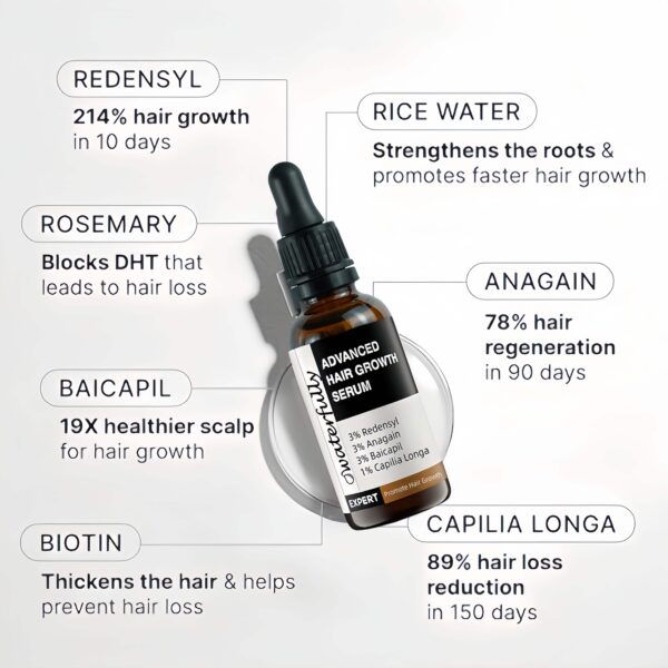 3% Redensyl+3% Anagain+3% Baicapil Hair Gorwth Serum - Image 2