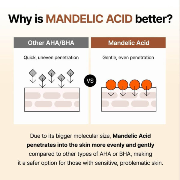 Mandelic Acid Exfoliator Skincare Toner - Image 4