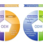 Guide to Selecting an OEM/ODM Cosmetics Manufacturer