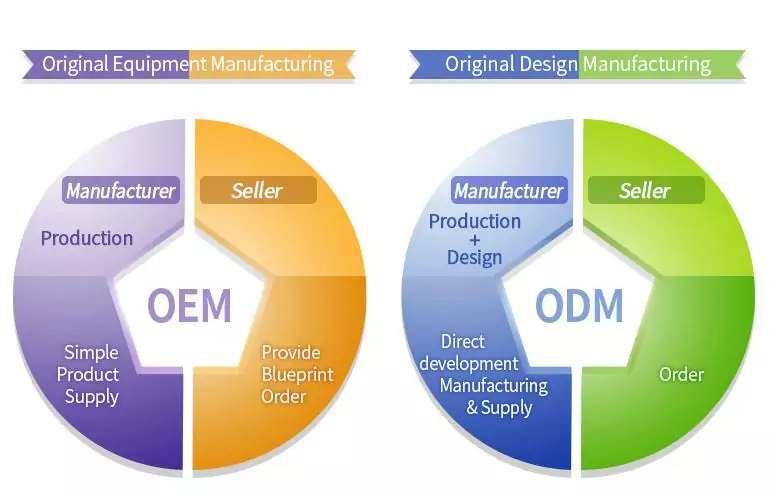 Guide to Selecting an OEM/ODM Cosmetics Manufacturer