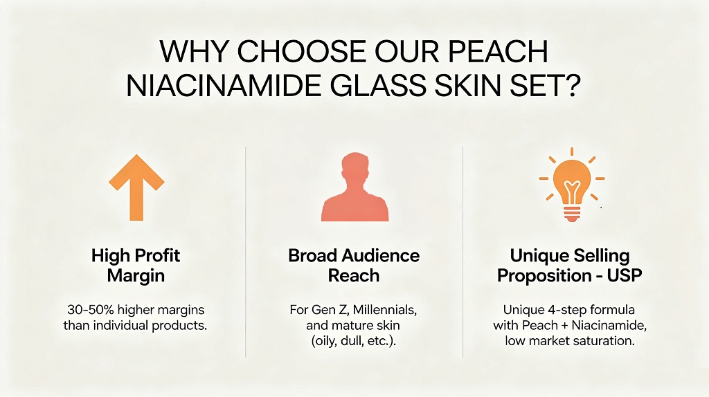 Peach Niacinamide Set (4)