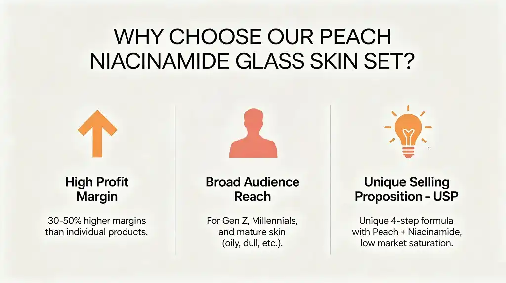 Peach Niacinamide Set (4)