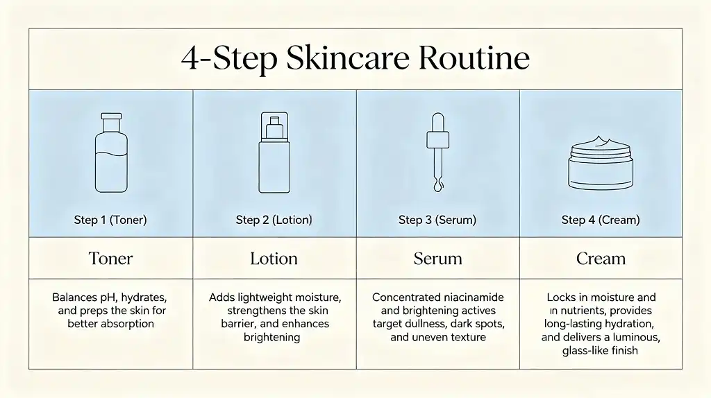 Peach Niacinamide Set（9）